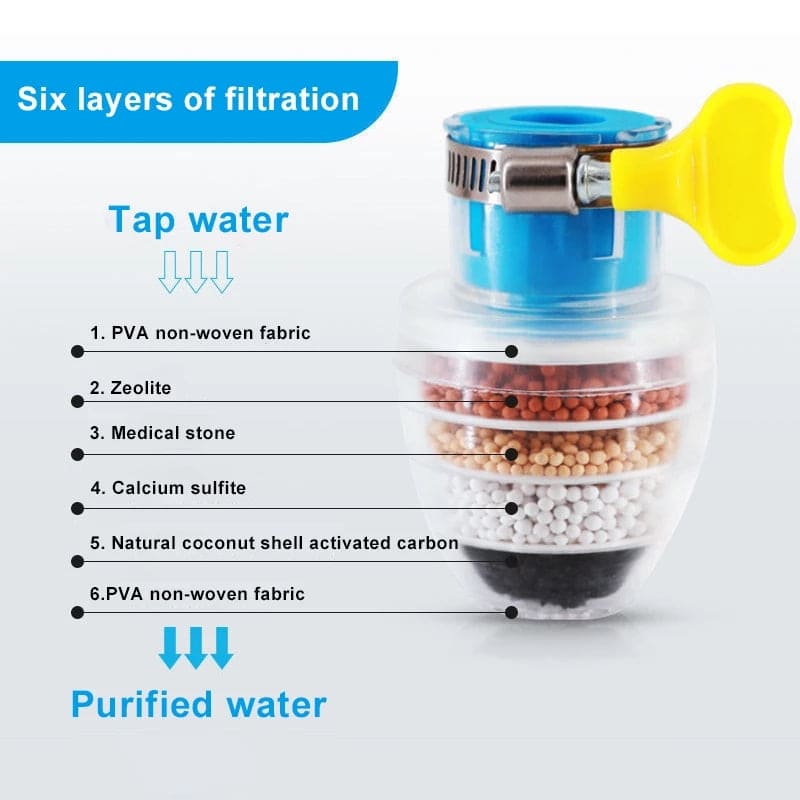 Universal 6-Layer Water Purifier Nozzle