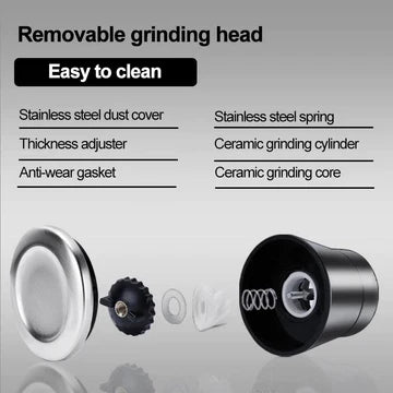 Manual Herbs Grinder